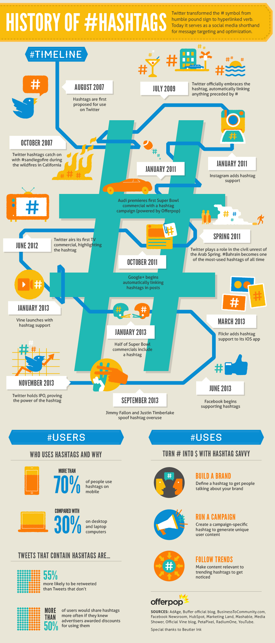 history of hashtag infographic - 7 Tactics to use Hashtag to Grow Your Business